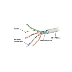305M FTP CAT6RF UL CERTIFIED